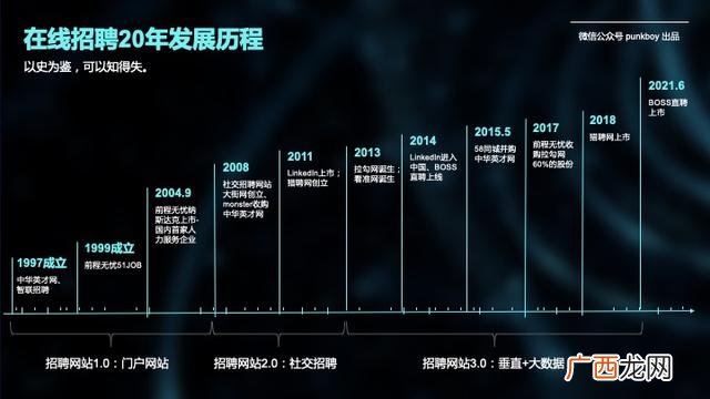 招工人在哪个网站比较好找,哪个求职网站比较靠谱