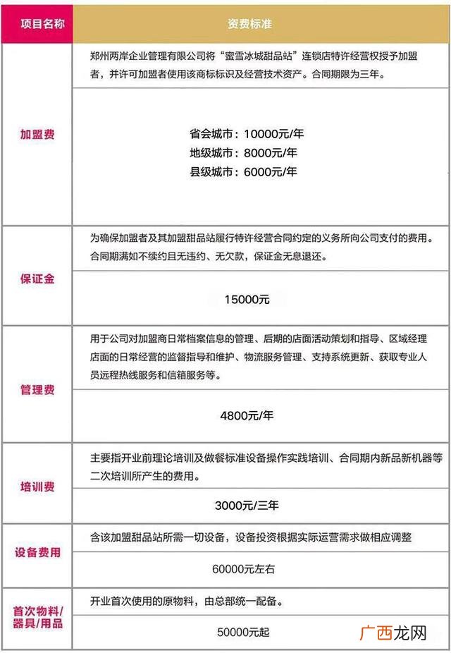 冰雪蜜城店加盟费多少,加盟店加盟费包括什么