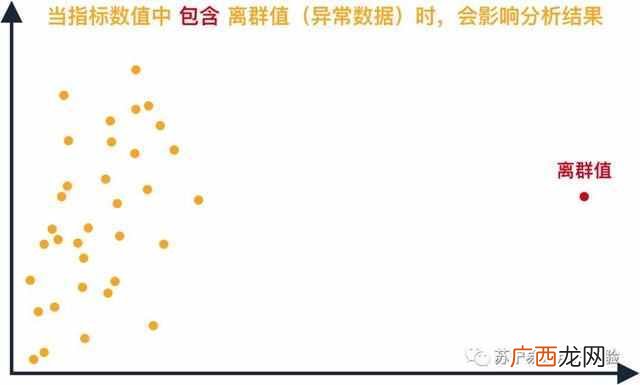 定量分析有哪些用途和用法 什么是定量分析