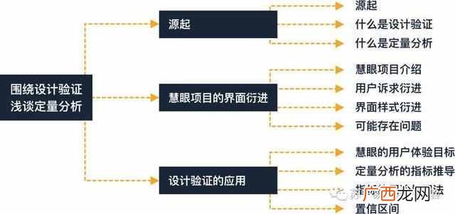 定量分析有哪些用途和用法 什么是定量分析
