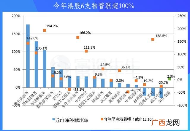 2020涨幅最大港股,港股市值排名2020