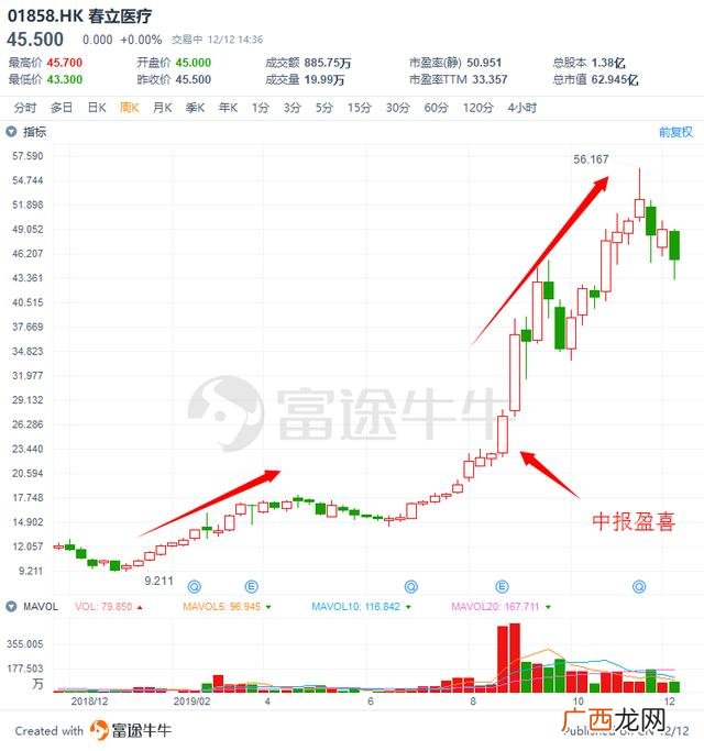 2020涨幅最大港股,港股市值排名2020