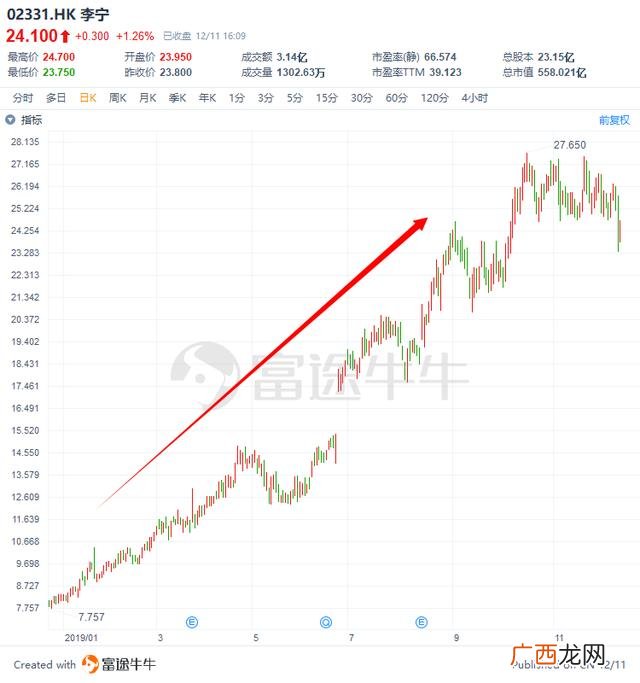 2020涨幅最大港股,港股市值排名2020