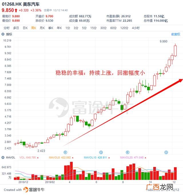 2020涨幅最大港股,港股市值排名2020