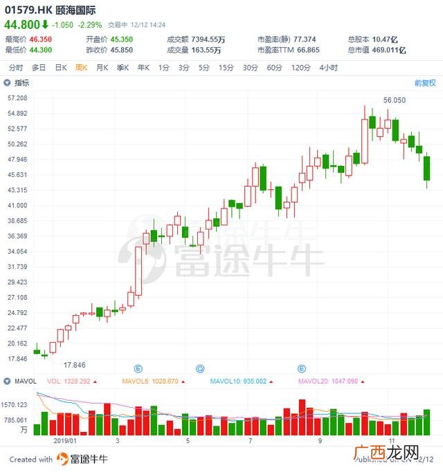 2020涨幅最大港股,港股市值排名2020