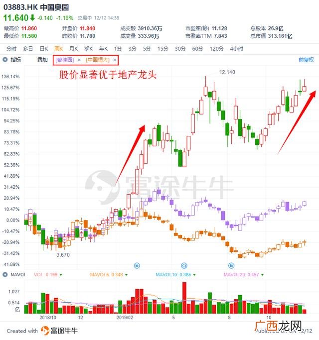2020涨幅最大港股,港股市值排名2020