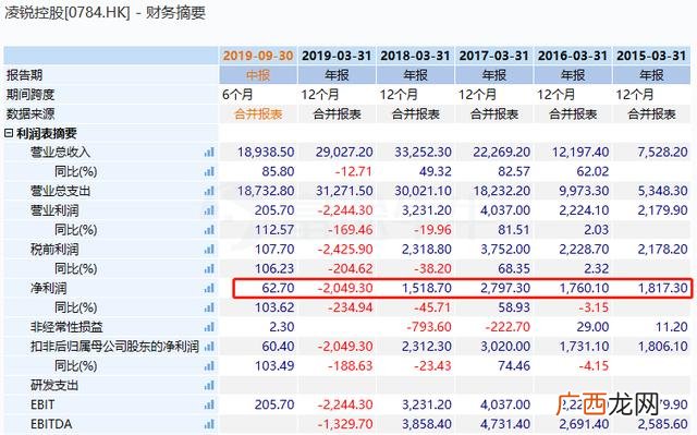 2020涨幅最大港股,港股市值排名2020