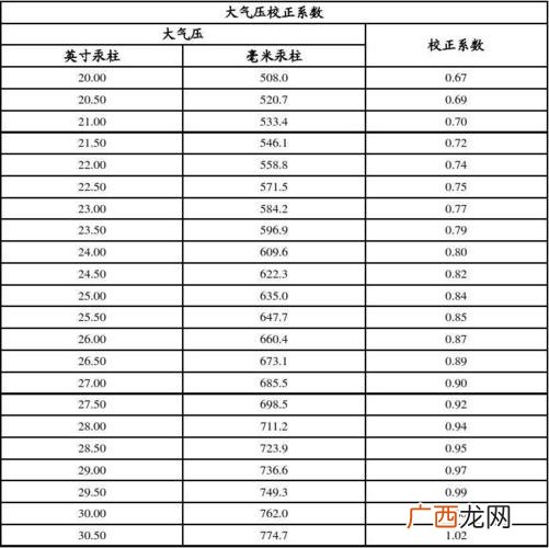 养鱼溶氧量多少合适 水产养殖溶氧标准