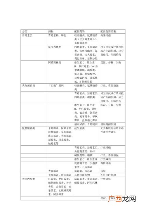 最新水产禁药目录 水产养殖危禁药品
