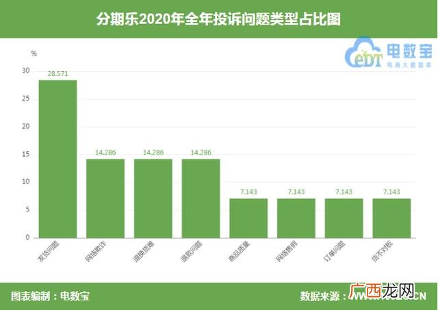 2020年还有能放款的网贷吗,跟分期乐一样不审核的网贷2020