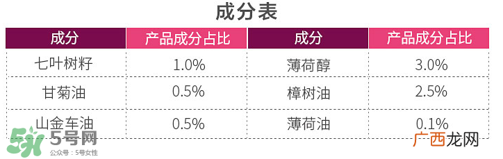 Abtei静脉曲张软膏怎么用Abtei静脉曲张软膏说明书