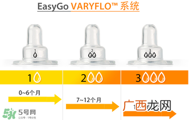 Amos喂药器怎么用？Amos喂药器好用吗？