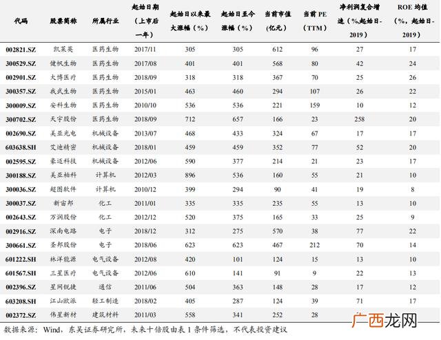 深圳主板和中小板合并 深圳创业板股票代码开头
