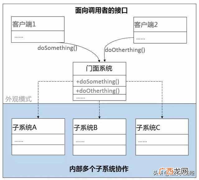 耦合摆原理 耦合是什么意思通俗点