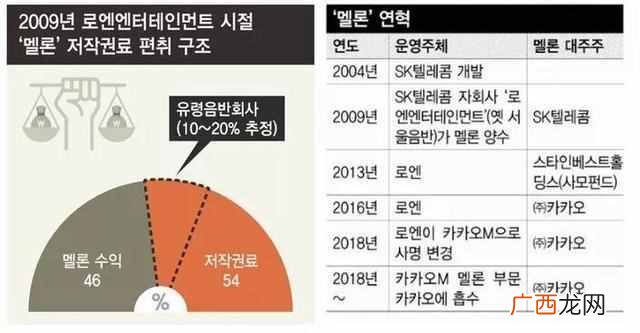 melon是什么手机 melon是什么意思中文翻译