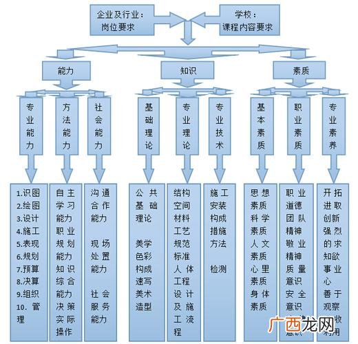 绿植花卉养护员培训 家庭花卉养护师就业