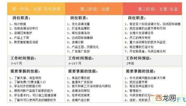 如何经营一个平台 新手做电商怎么起步
