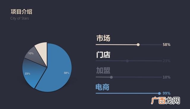创业ppt制作 大学生创业免费ppt模板