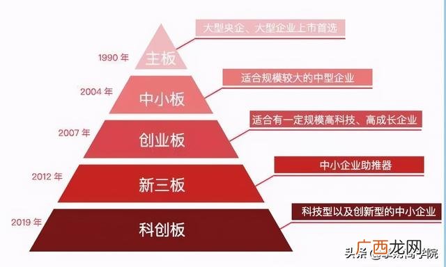 科创板与创业板的区别,创业板的新股票一般能有多少个板-