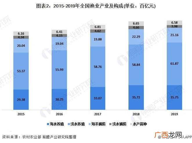 2020年水产冷冻食品博览会 2013湖北水产博览会