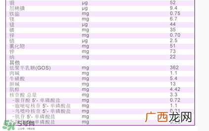A2奶粉配方表A2奶粉成分表