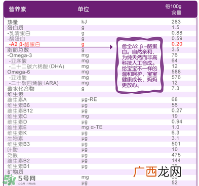 A2奶粉配方表A2奶粉成分表