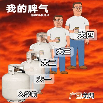 大学生当代进化史微信表情包