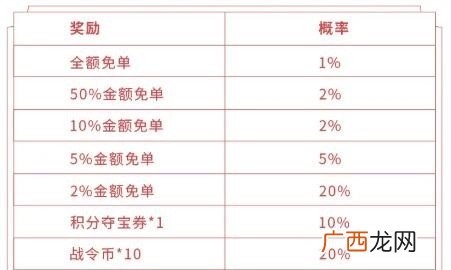 王者荣耀预定返场皮肤预抽免单活动玩法攻略