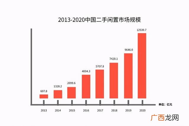 闲鱼无货源赚钱详细教程 开什么厂简单又赚钱