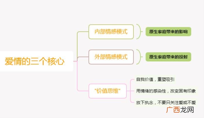 完美的分手理由，搞清楚你的分手原因