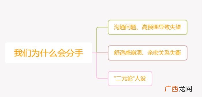 完美的分手理由，搞清楚你的分手原因
