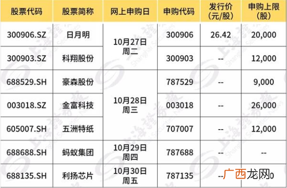 10月26日至30日 本周新股申购时间表