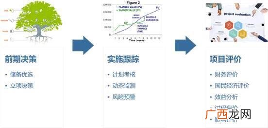创业项目如何找投资人 怎么自己创业赚钱项目