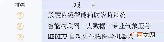 创业项目如何找投资人 怎么自己创业赚钱项目