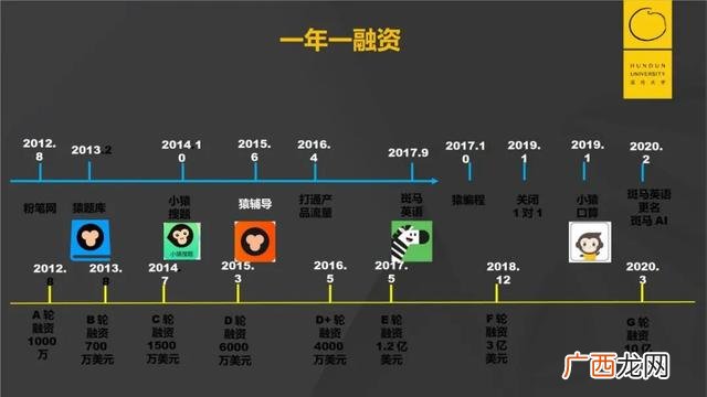 猿辅导价格表,猿辅导招商加盟电话