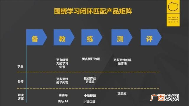 猿辅导价格表,猿辅导招商加盟电话