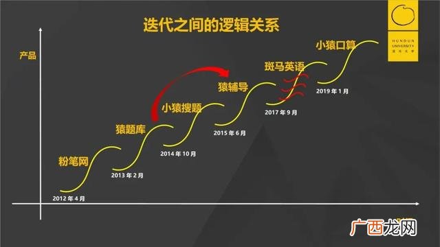 猿辅导价格表,猿辅导招商加盟电话