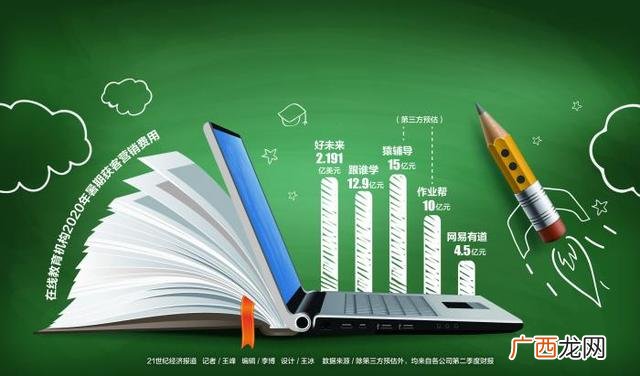 猿辅导怎么样,猿辅导合作加盟费是终身吗