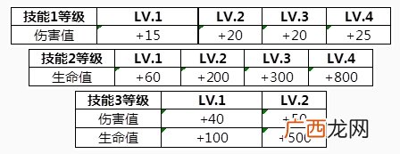 王者荣耀龙传荣耀梦承荣耀玩法攻略
