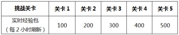 王者荣耀龙传荣耀梦承荣耀玩法攻略