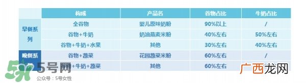 亨氏米粉进口和国产的区别亨氏米粉的版本区别