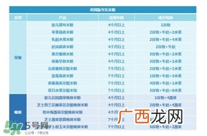 亨氏米粉进口和国产的区别亨氏米粉的版本区别