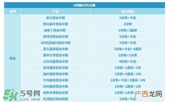 亨氏米粉进口和国产的区别亨氏米粉的版本区别