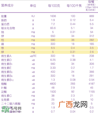 雀巢米粉成分雀巢米粉配料表介绍