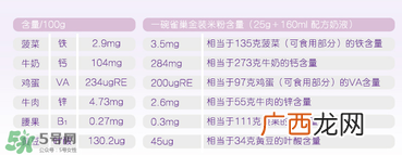 雀巢米粉成分雀巢米粉配料表介绍