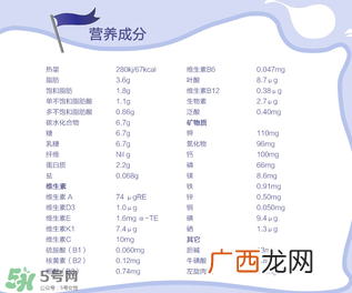 NannyCare羊奶粉配方如何？NannyCare羊奶粉成分介绍