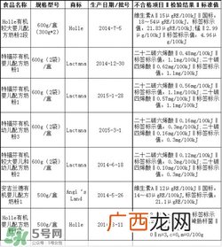 特福芬米粉最新事件特福芬米粉下架了吗?