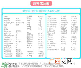 澳洲爱他美白金版好吗？澳洲爱他美白金版奶粉怎么样？