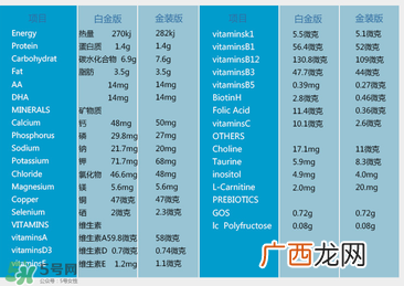 澳洲爱他美白金版好吗？澳洲爱他美白金版奶粉怎么样？