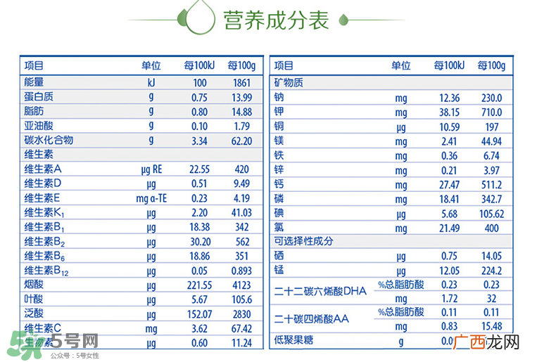 惠氏启赋有机奶粉配方惠氏启赋有机奶粉成分